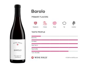 Rượu vang Ý Barolo