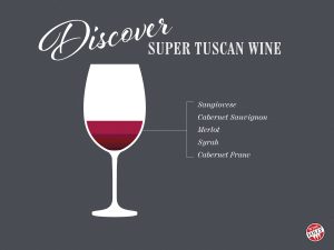 Rượu vang Ý Tuscany