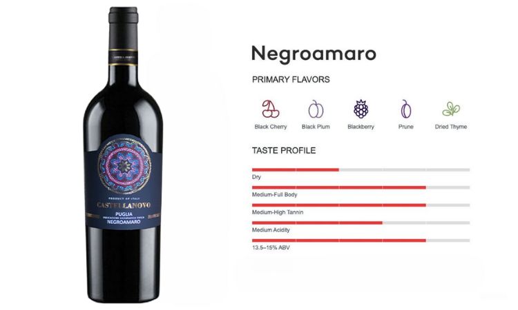 Hương vị rượu vang Negroamaro