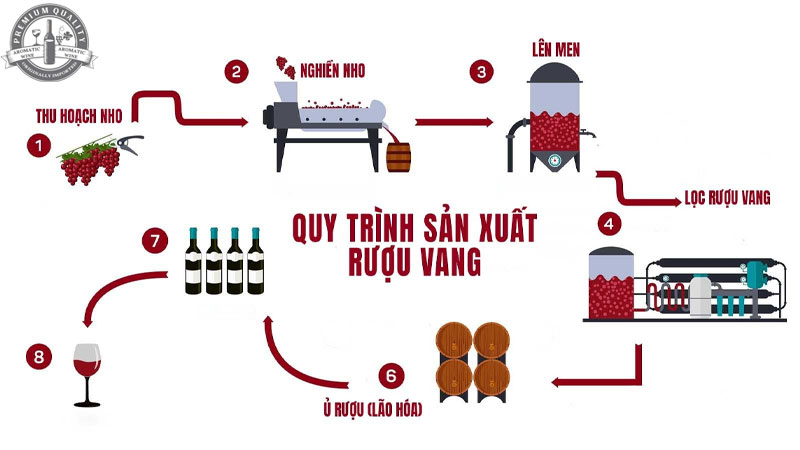 ruou-vang-de-duoc-bao-lau-2